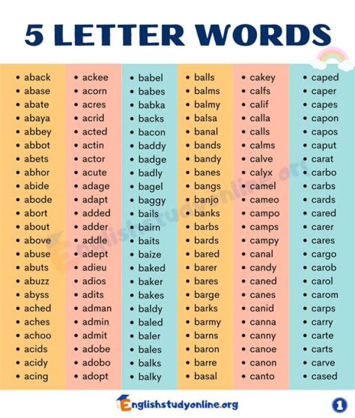 5 letter words starting with SK and ending in RT