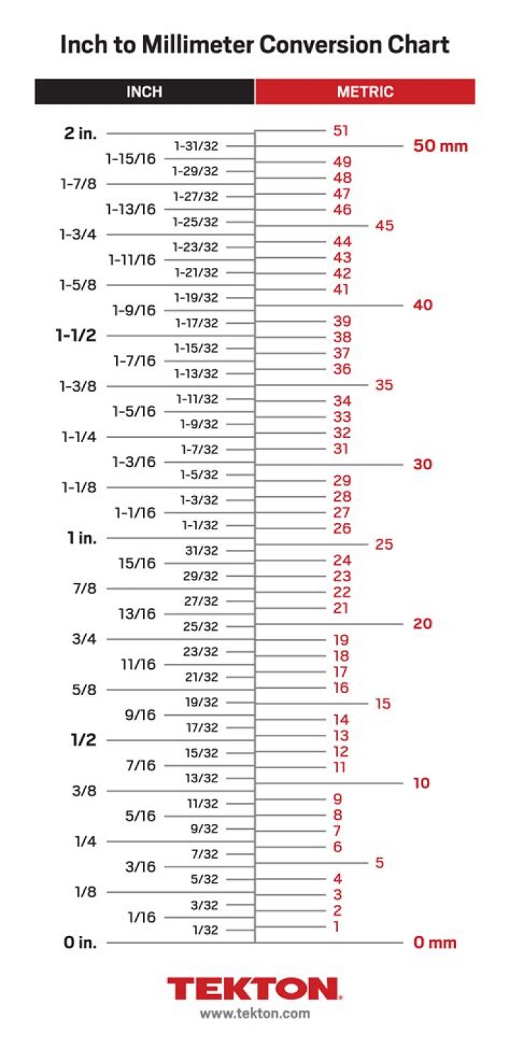 765 Millimetres To Inches Converter