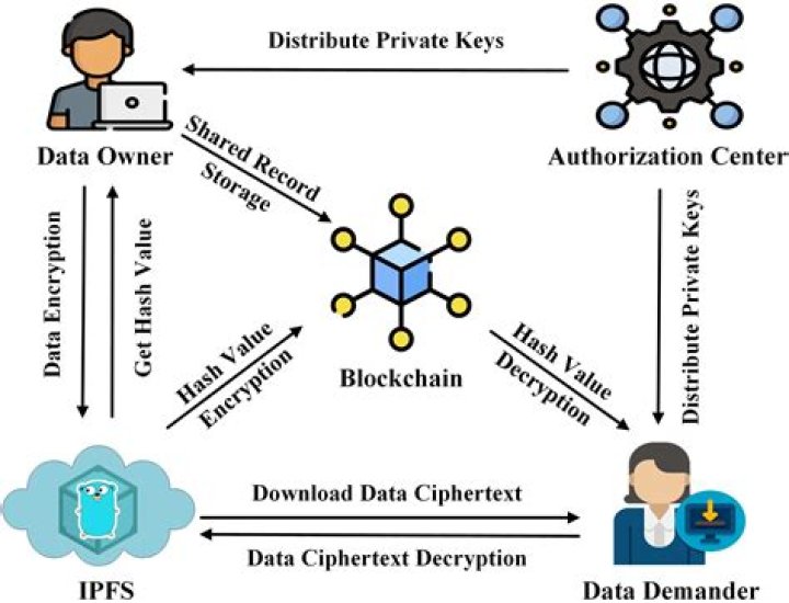 A Case Study In Airline Data Security