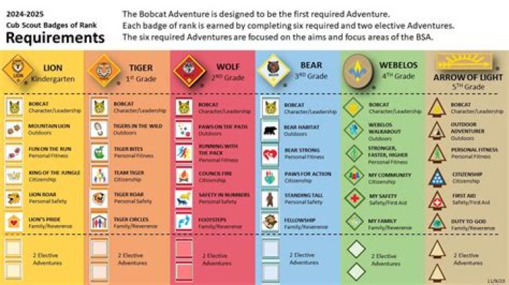 A Guide To Character Advancement Ability Levels