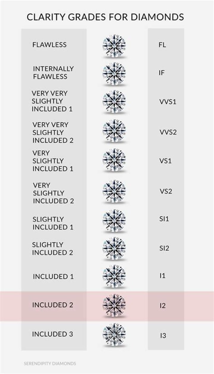 A Guide To Clarity And
