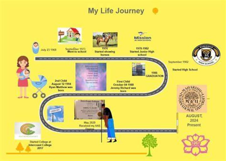 A Journey Of Laughter, Activism, And Astute Investments