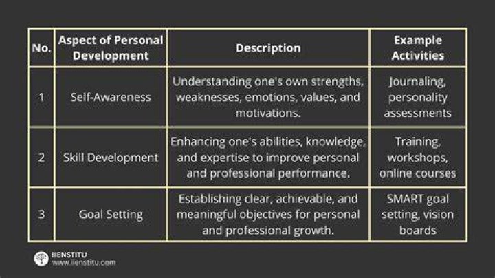 A Journey Of Personal And Professional Discoveries