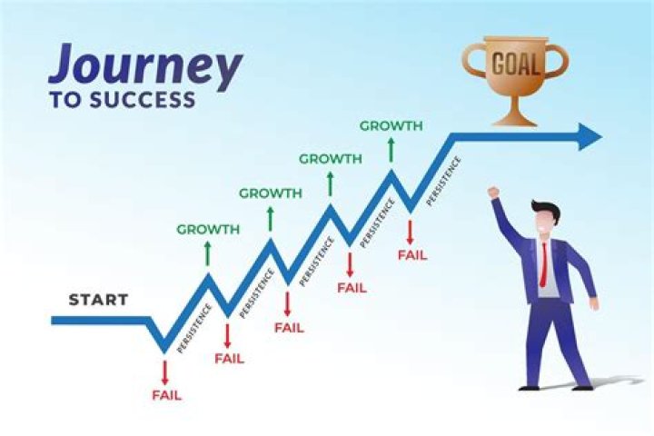 A Journey Of Success And Partnerships