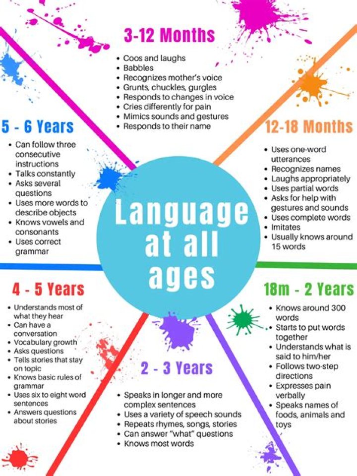 A Journey Through Age And Achievement