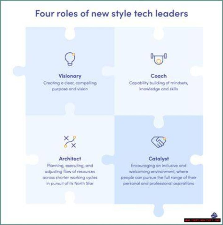 A Tech Visionary And Role