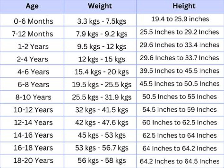 Age, Height, And Football Journey