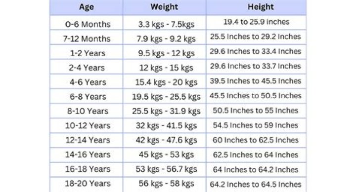 Age, Height, And The Promise Of Greatness