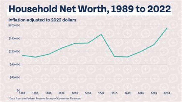 Age, Life, And Net Worth Revealed