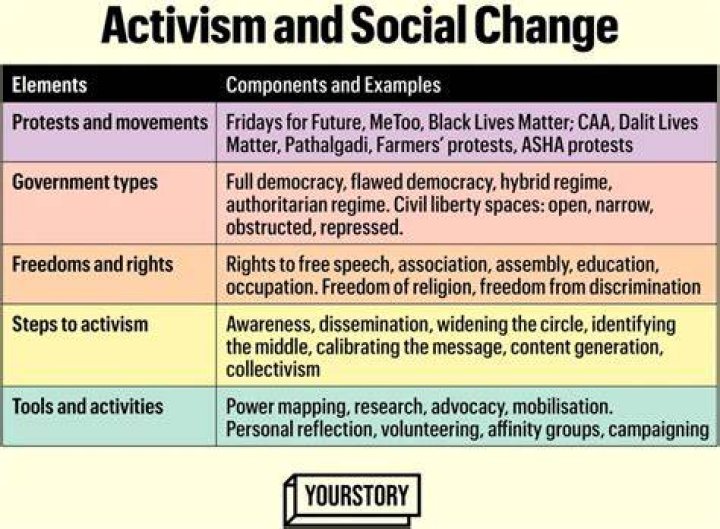 Artful Activism For Social Change