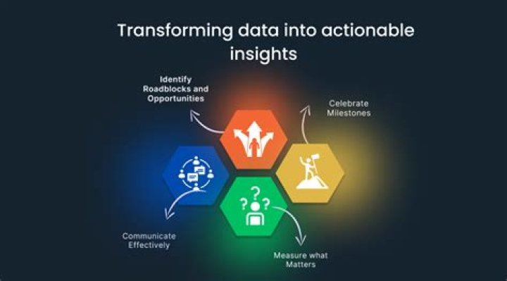 Discoveries And Insights That Will Transform Your Understanding