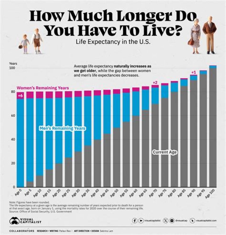 Dwight's Age And Its Impact