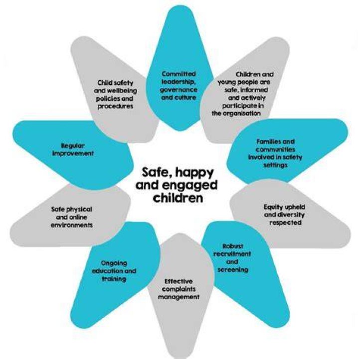 Ensuring Child Safety On Every Journey