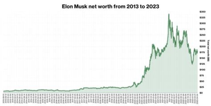 Exploring The Net Worth Of Earthquake Comedians