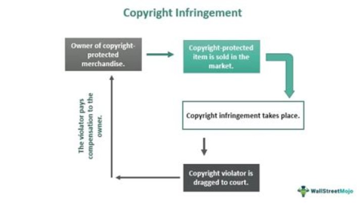 Free Access Or Copyright Infringement?