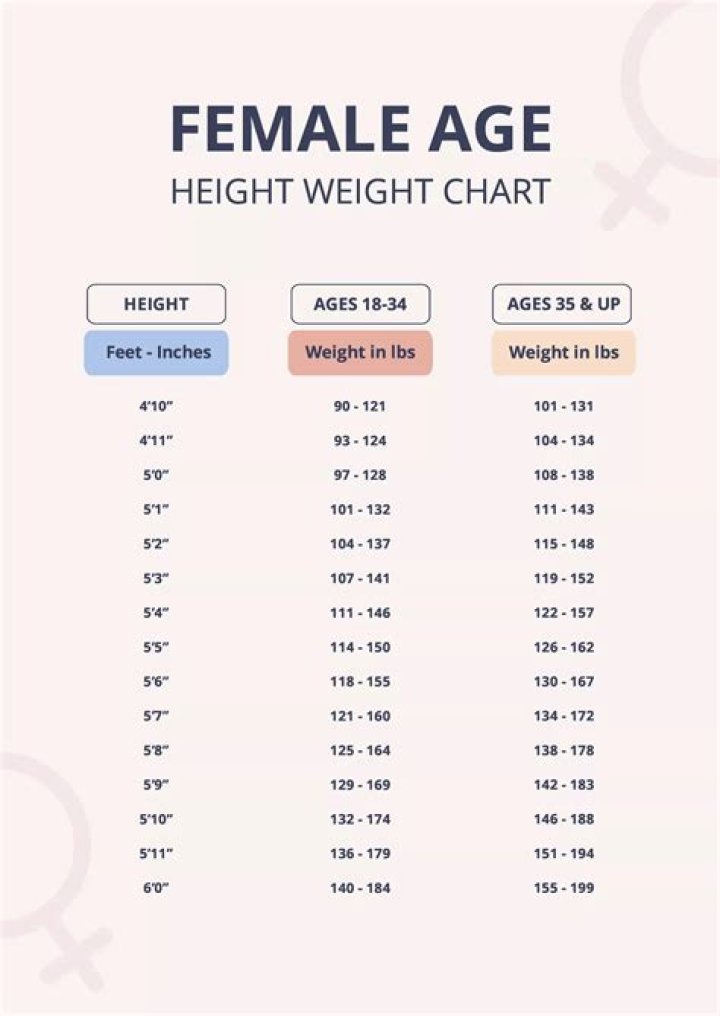 Height, Weight, Age, And Body Stats Uncovered