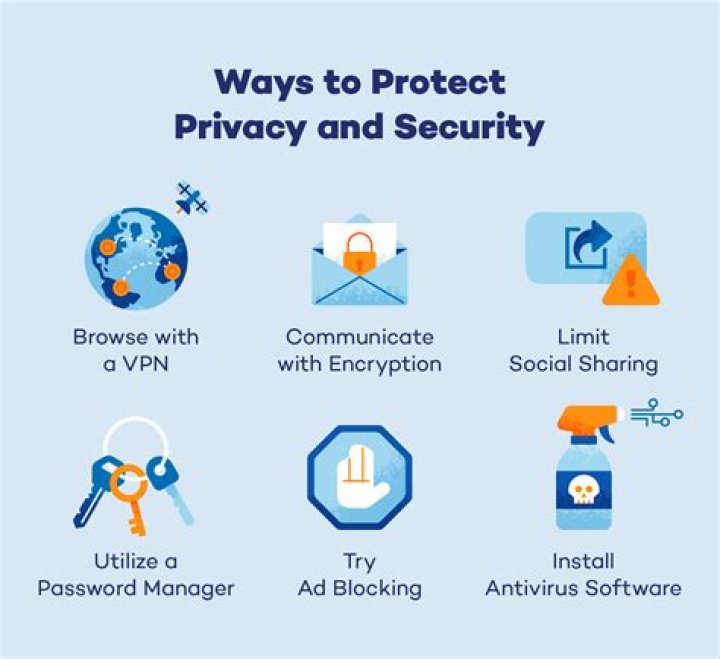 How To Protect Your Privacy After A Velvet Sky Onlyfans Leak