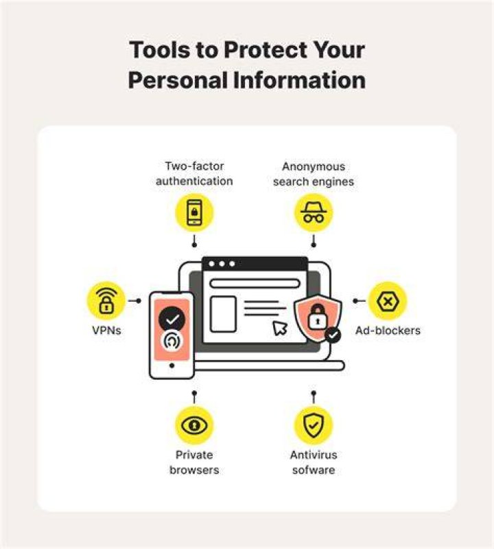 How To Protect Your Privacy From 