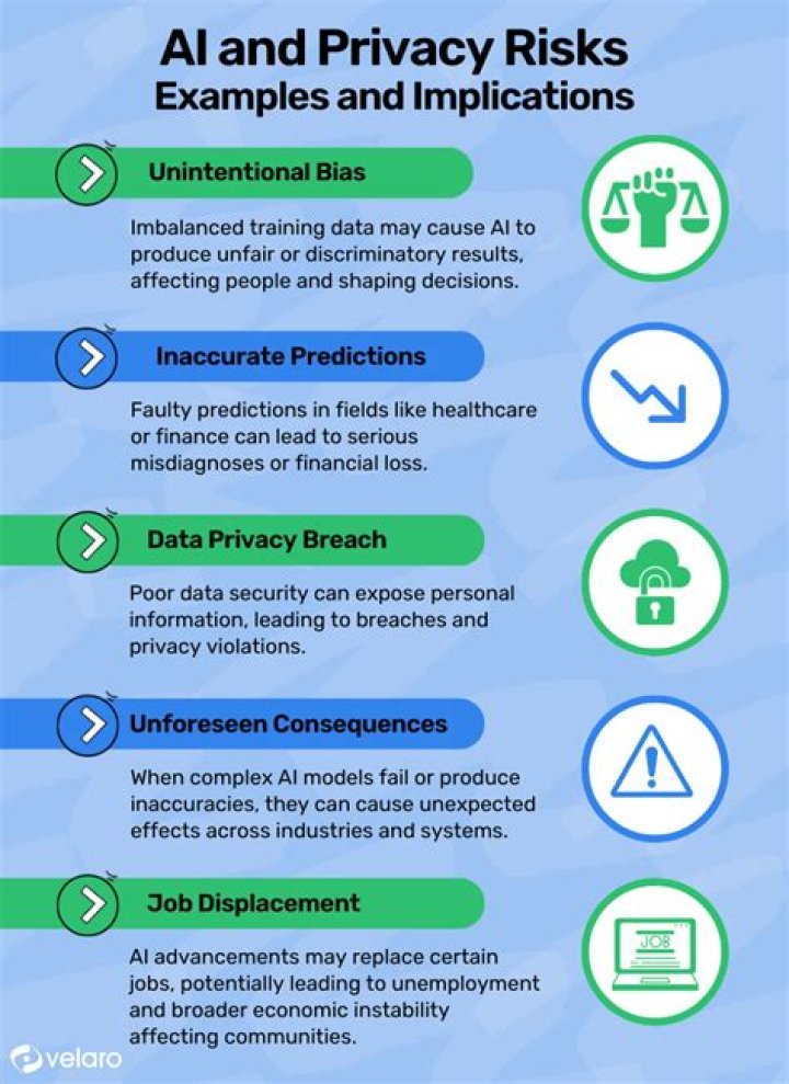 Impact, Legal Issues, And Privacy Concerns