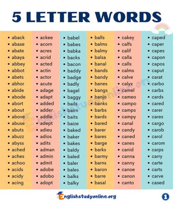 List of 5 Letter Words Starting With 'chi' |