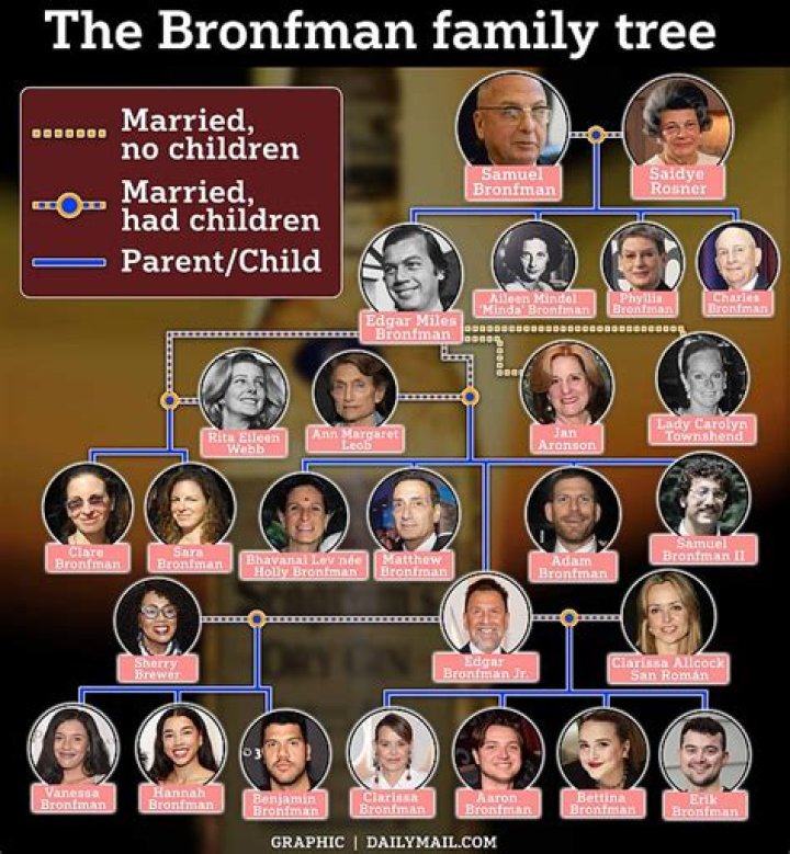 Meet Her Parents Sherri Brewer And Edgar Bronfman, Jr.