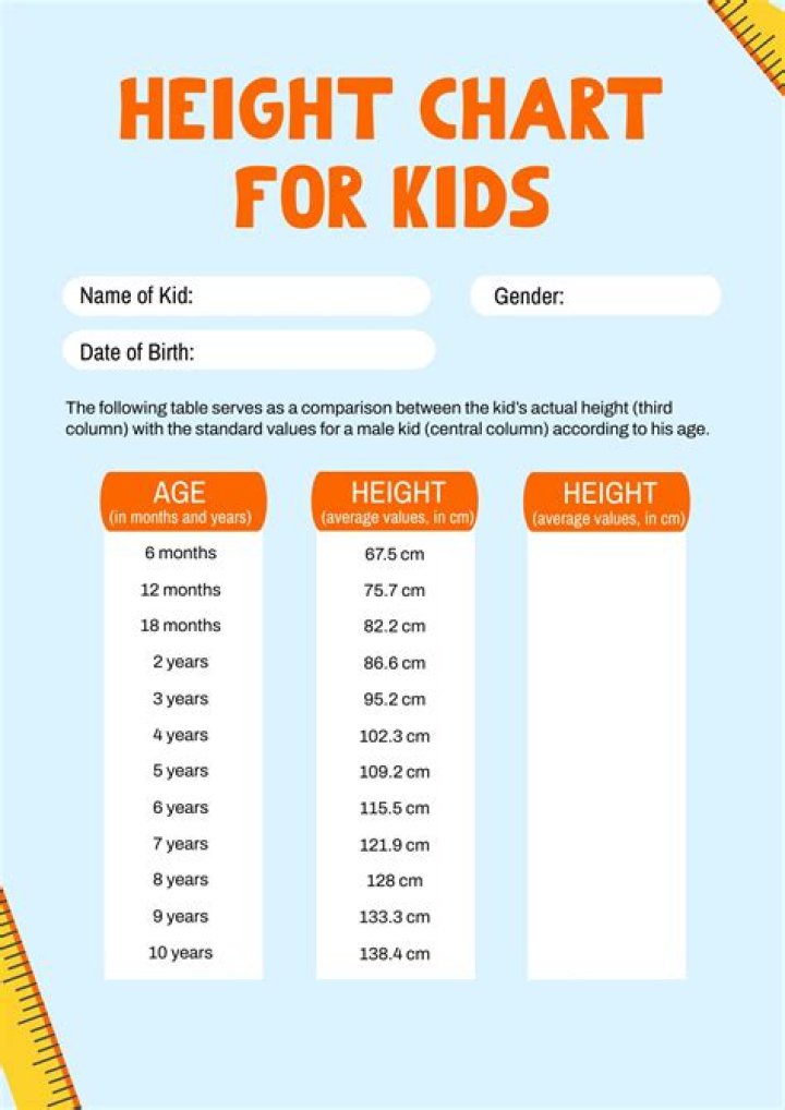 Net Worth, Age, Height, And Education Unraveled
