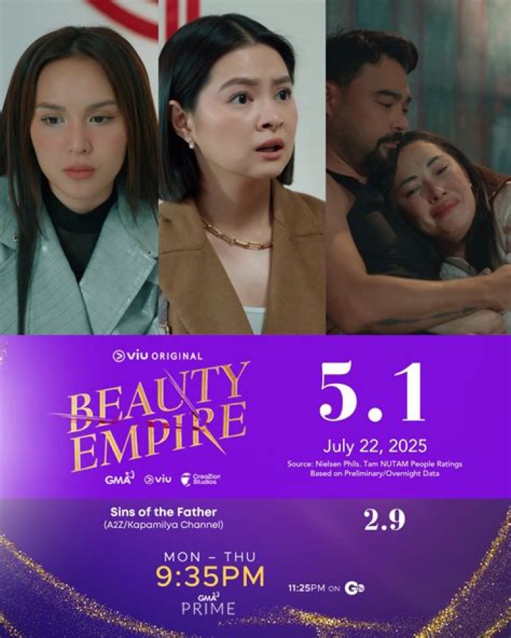 Net Worth, Fame, And Beauty Empire