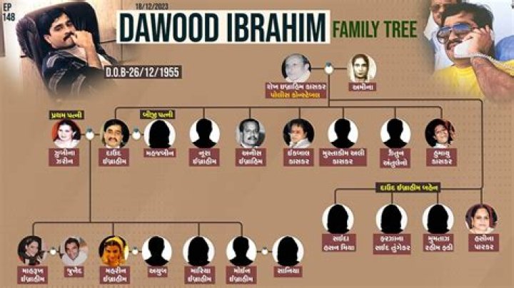 The Whereabouts Of Dawood Ibrahim's Wife