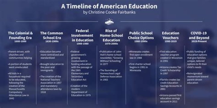 Uncovering The Truths Of Education In America