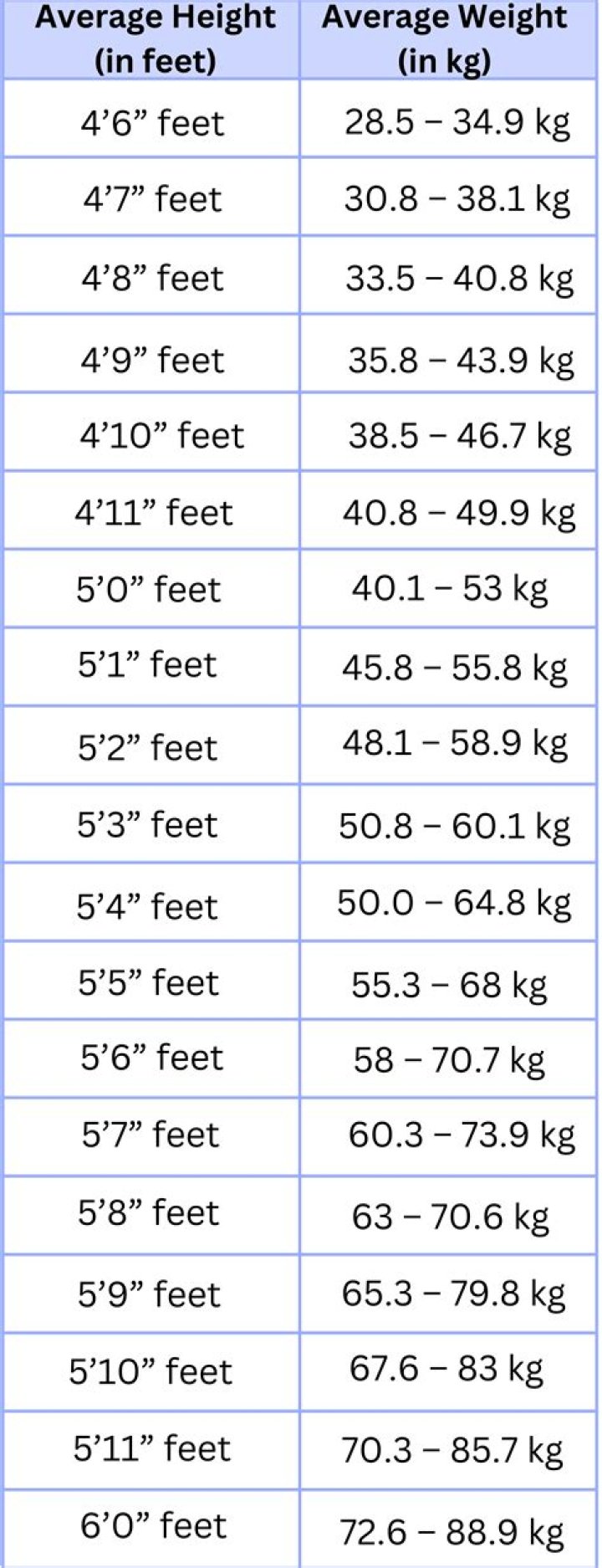 Unlocking The Secrets Of His Towering Height And Weight