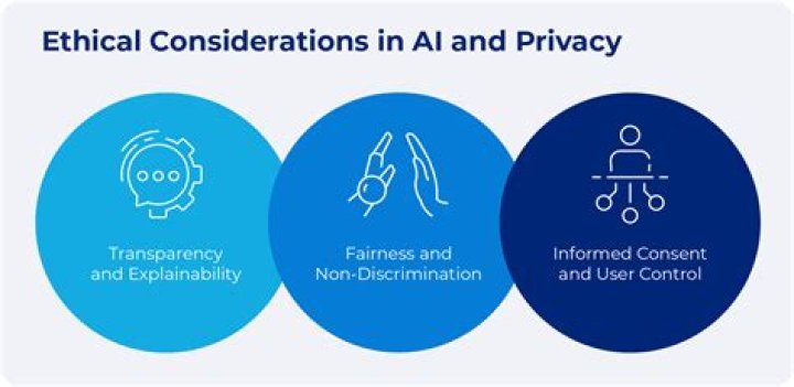 Unveiling Privacy, Consent, And Ethical Concerns