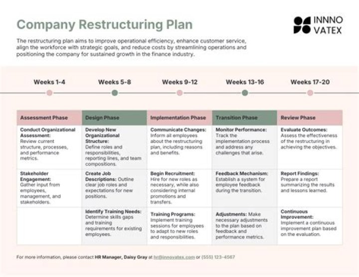 Unveiling The Path To Restructuring And Growth