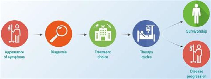 Where is the doctor now after cancer diagnosis?